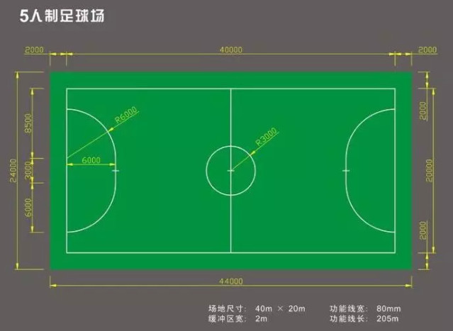 你知道一個(gè)5人標(biāo)準(zhǔn)足球場(chǎng)的尺寸是多少嗎？