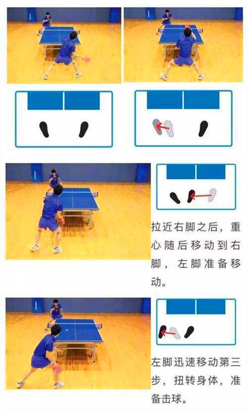 常用的乒乓球運(yùn)動(dòng)的3種左右步法，你都知道嗎？