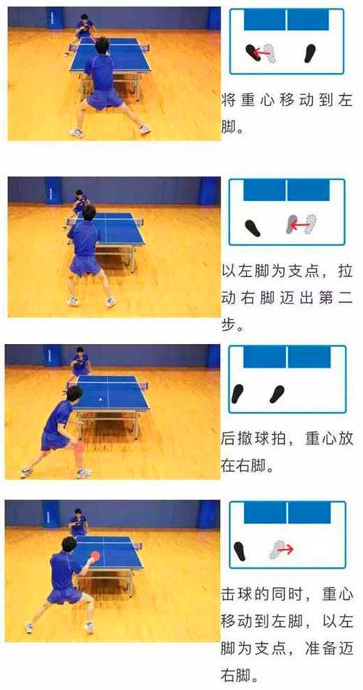 常用的乒乓球運(yùn)動(dòng)的3種左右步法，你都知道嗎？