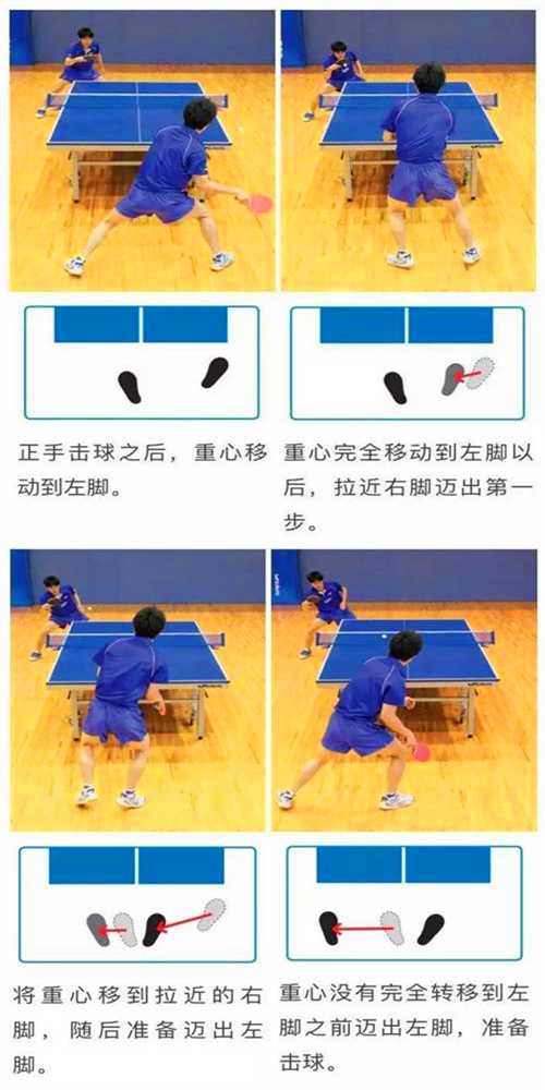 常用的乒乓球運(yùn)動(dòng)的3種左右步法，你都知道嗎？