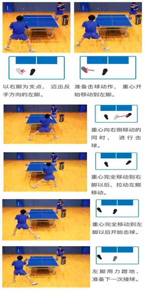 常用的乒乓球運(yùn)動(dòng)的3種左右步法，你都知道嗎？